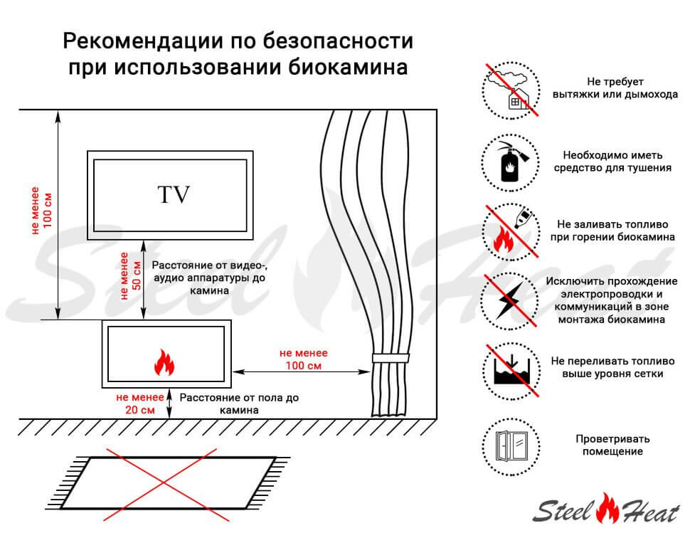 Настенный биокамин ORION 900 черный