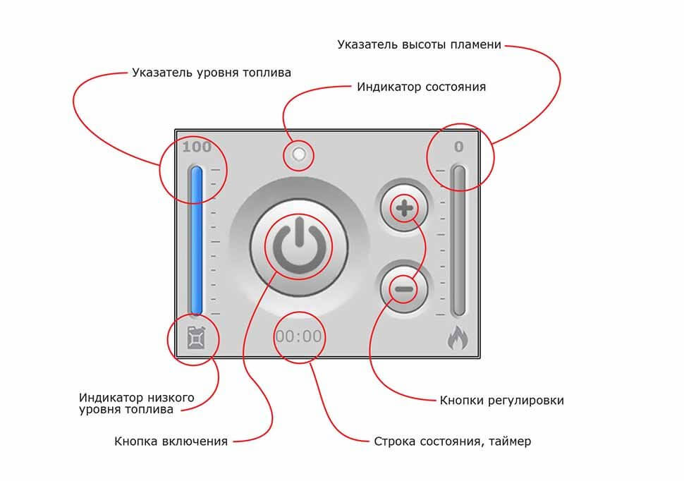Автоматический биокамин SmartFire L 2000 Biograte