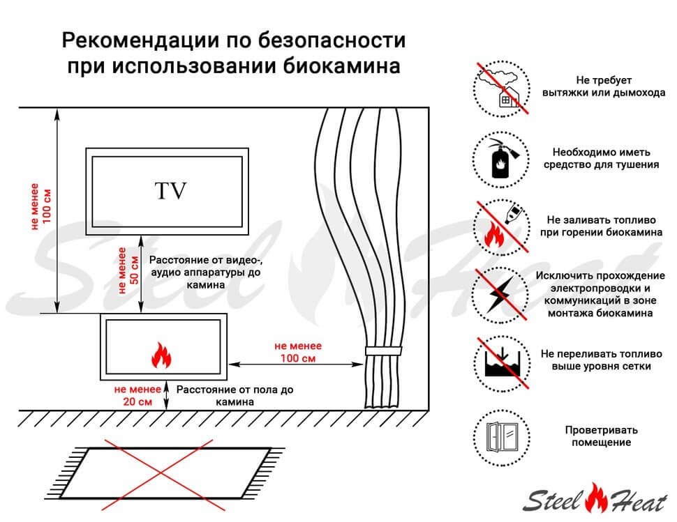 Биокамин SteelHeat WALL ONE 800 LITE черный