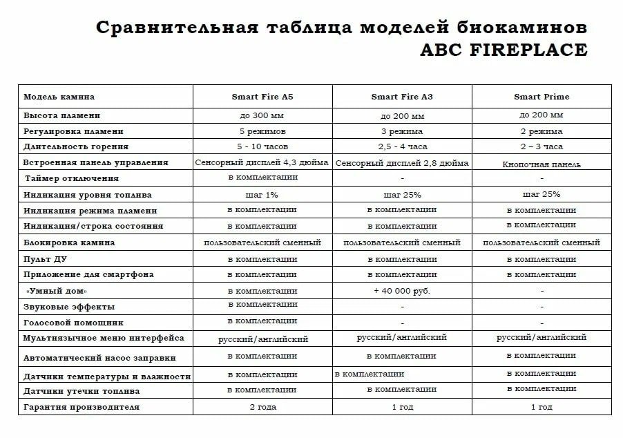 Автоматический биокамин BioArt ABC Fireplace Smart Fire A5 1200